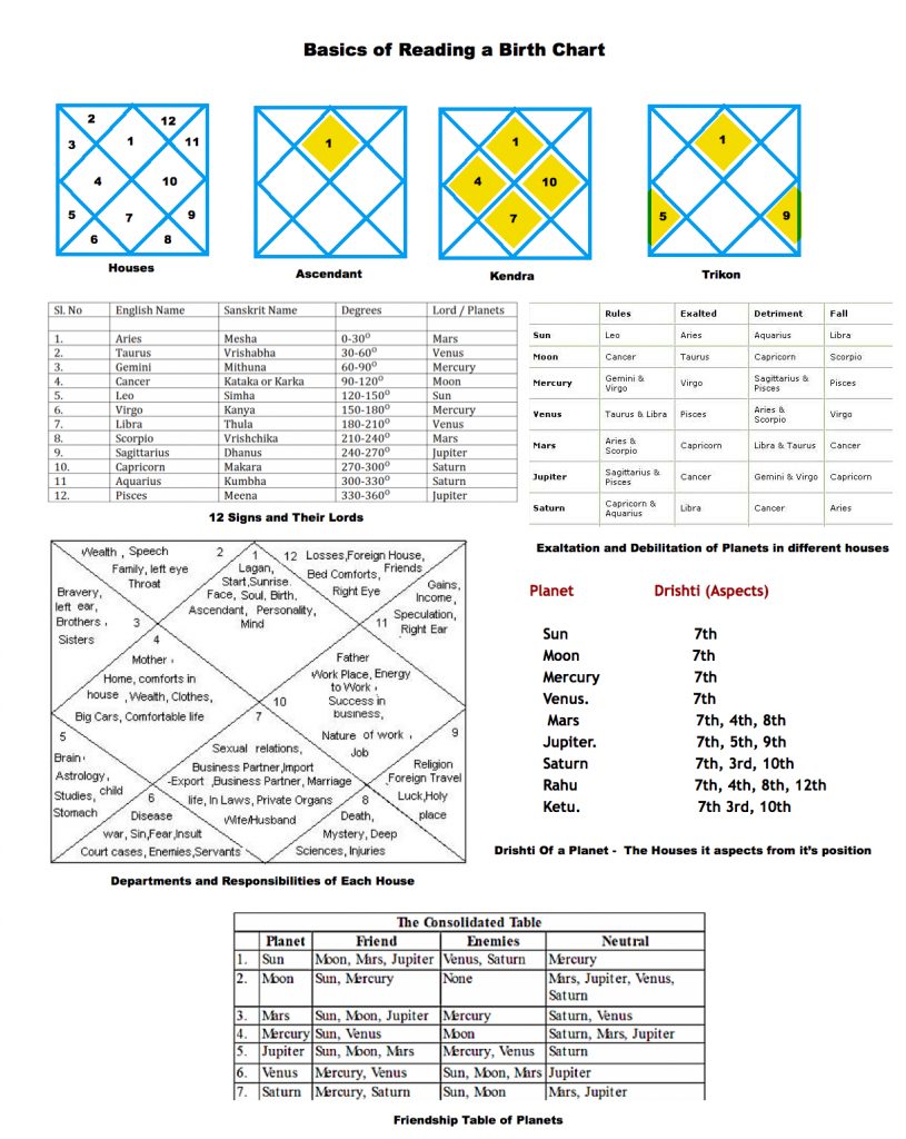 Graha Mantras in Indian Vedic Astrology - How they Work? - Lonely ...